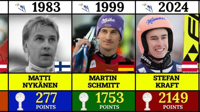 All Crystal Ball Winners in Ski Jumping (1980-2024)