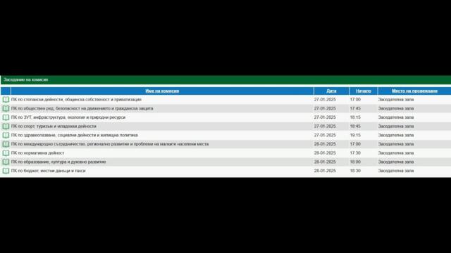 Комисии за  19 заседание на Общински съвет Кюстендил