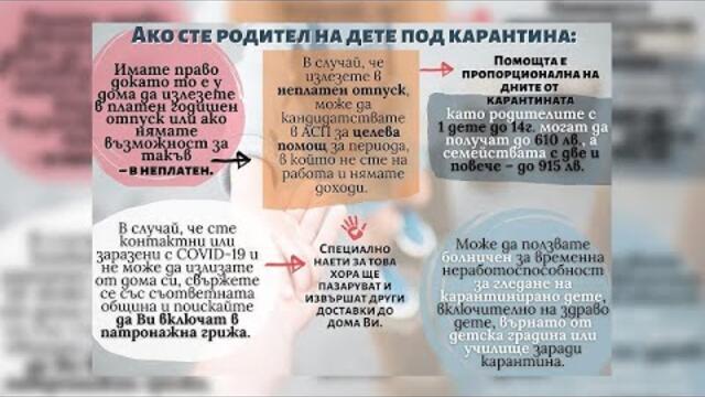 КАКВО ДА ПРАВИМ, АКО ИМАМЕ ДЕТЕ ПОД КАРАНТИНА?