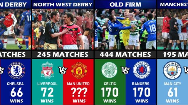 TOP BIGGEST DERBY/RIVALITIES FOOTBALL CLUBS  IN THE GREAT BRITAIN