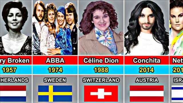 Eurovision Song Contest All Winners (1956-2024)