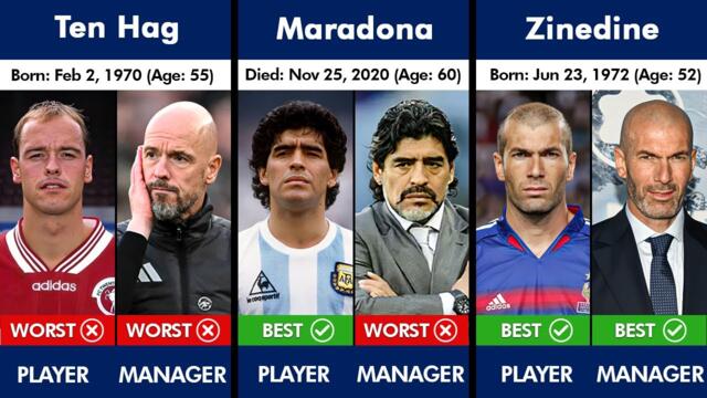 BEST or WORST? Famous Footballers Who Became a MANAGER