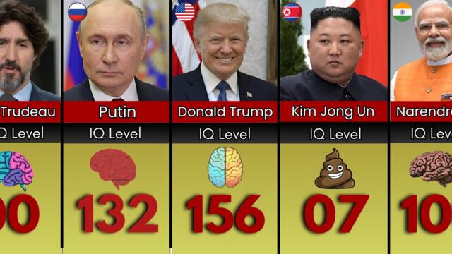 195 Countries State Leaders and Their IQ Levels