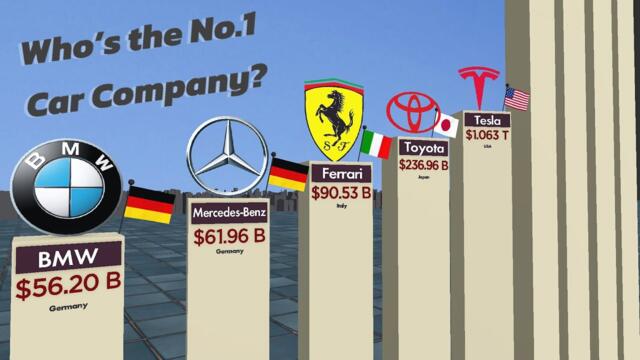 Top RICHEST CAR COMPANIES Of The World 2025