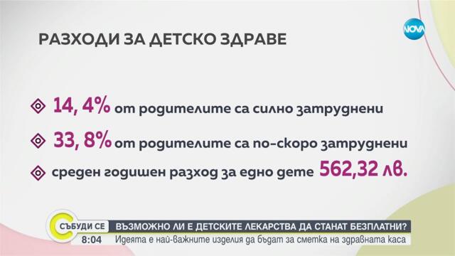 „Когато децата плащат цената”: Възможно ли е детските лекарства да станат безплатни?
