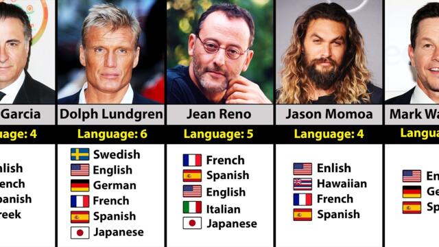 Famous Male Celebrity How Many LANGUAGES They Could Speak?
