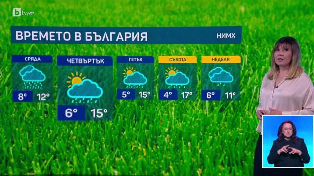 bTV Времето (01.04.2025 г. – централна емисия)