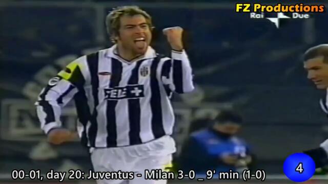 Igor Tudor - 17 goals in Serie A (Juventus, Siena 1998-2006)