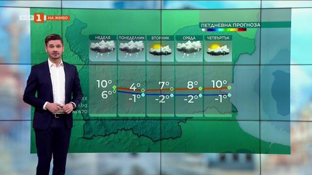 Облачно и с валежи в неделя, Прогноза за времето 06.04.2025