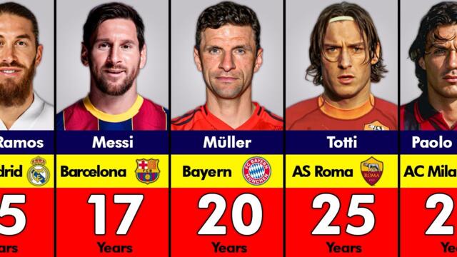 Most Loyal Players in Football History