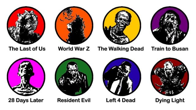 Fiction's Most Deadliest Zombies Explained in 12 Minutes