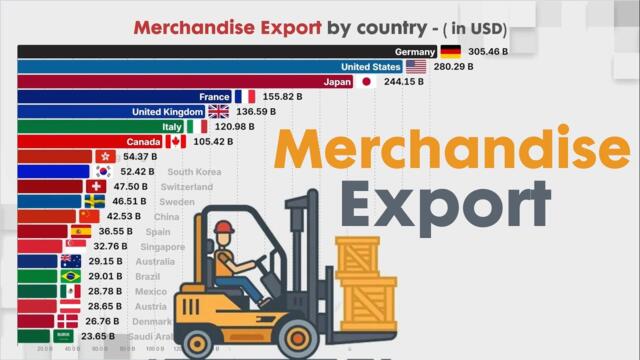Top 20 Countries by the LARGEST MERCHANDISE EXPORT