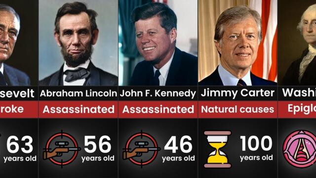 How Every US President Died | Comparison