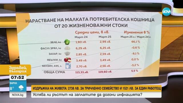 Колко струва животът в България и в другите европейски страни - Здравей, България (23.04.2025)