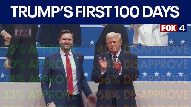 President Trump's first 100 days approval rating