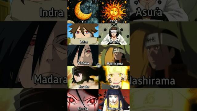 plz sub #anime #naruto