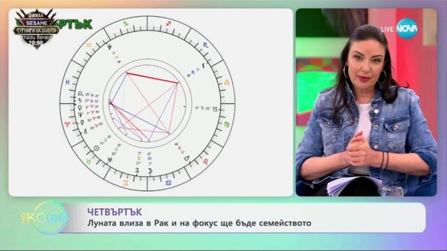 Астрологична прогноза за седмицата с Вихра Петрова - „На кафе“ (28.04.2025)