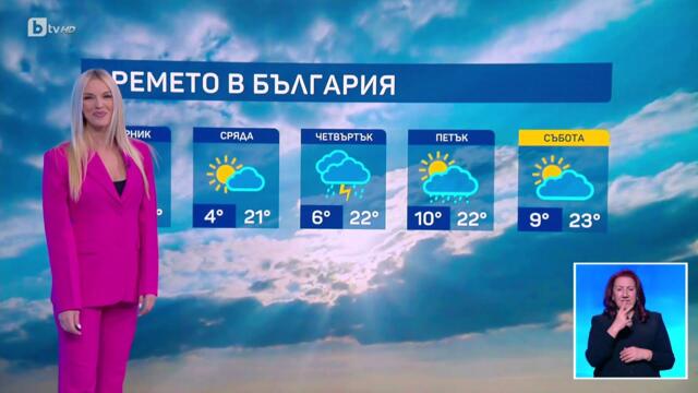 bTV Времето (28.04.2025 г. – централна емисия)