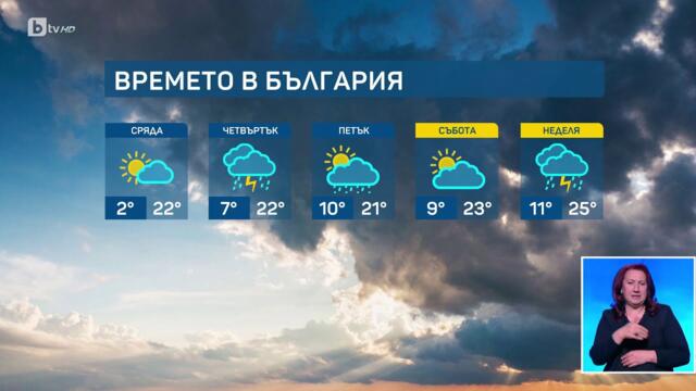bTV Времето (29.04.2025 г. – централна емисия)