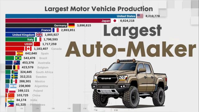 LARGSET AUTO-MAKERS IN THE WORLD (1900 - 2024)