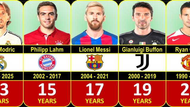 MOST LOYAL PLAYERS IN FOOTBALL HISTORY