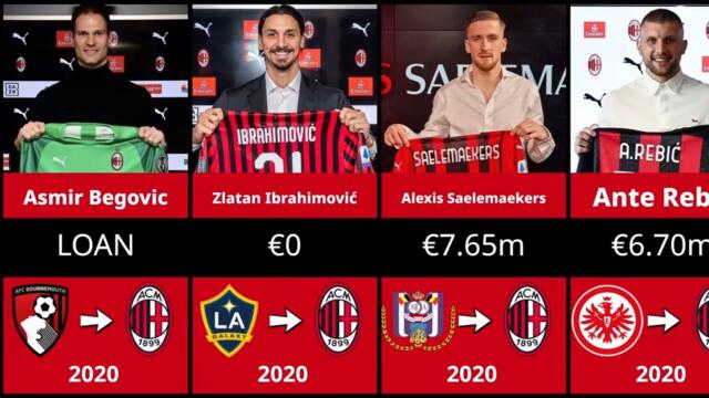 EVERY AC Milan Transfer Signing (2000-2025)