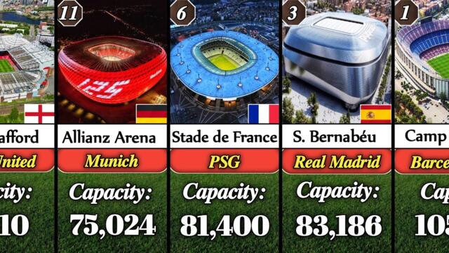 Top 50 Largest Football Stadiums in Europe (With Capacity!)