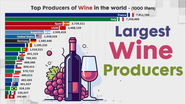 WORLD'S LARGEST PRODUCERS OF WINE