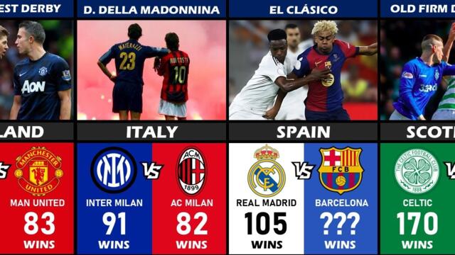 THE BIGGEST DERBY/RIVALITIES EUROPEAN CLUB OF ALL TIME