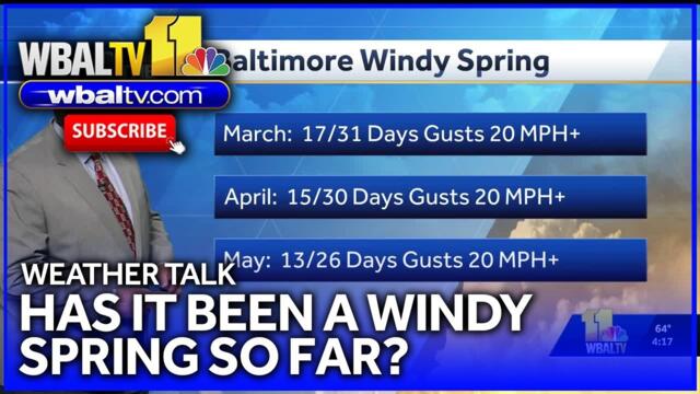 Weather Talk: Has it been a windy spring so far?