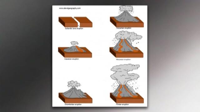 Влиянието на вулканите върху историческите процеси - 2 част