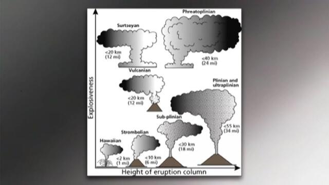 Влиянието на вулканите върху историческите процеси - 1 част