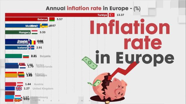 INFLATION RATE IN EUROPE