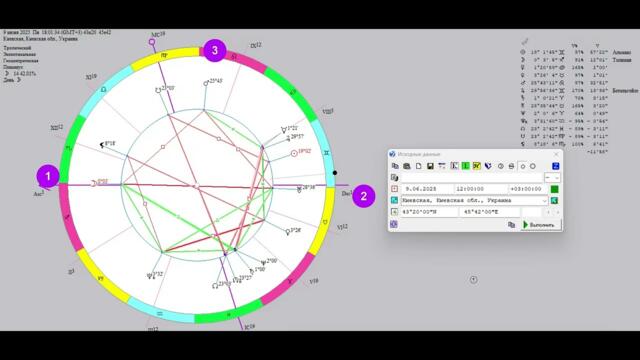 Прогноз на   неделю  с 09.06 по 15.06. 2025. Полнолуние, Юпитер в раке, Хоррор любовный , финансовый