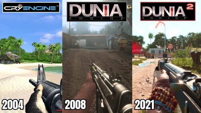 Evolution of FPS Games in Dunia Engine (2004-2021)
