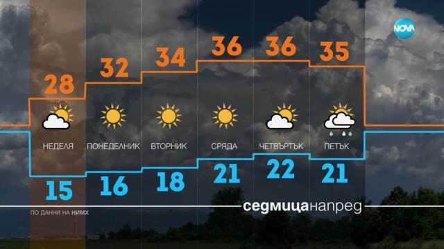 Прогноза за времето (21.06.2025 - обедна емисия)