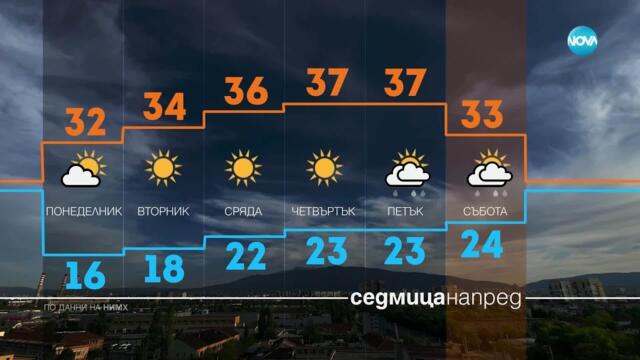 Прогноза за времето (22.06.2025 - обедна емисия)