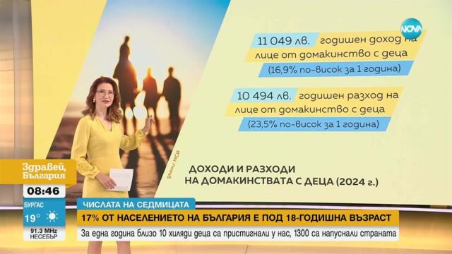 „Числата на седмицата“: Къде и как живеят децата в България и колко са те всъщност