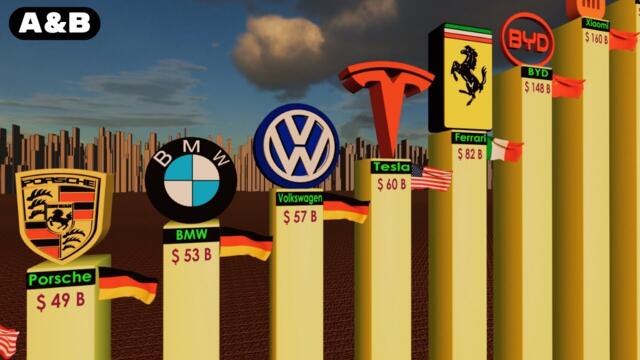The RICHEST CAR Companies in The World