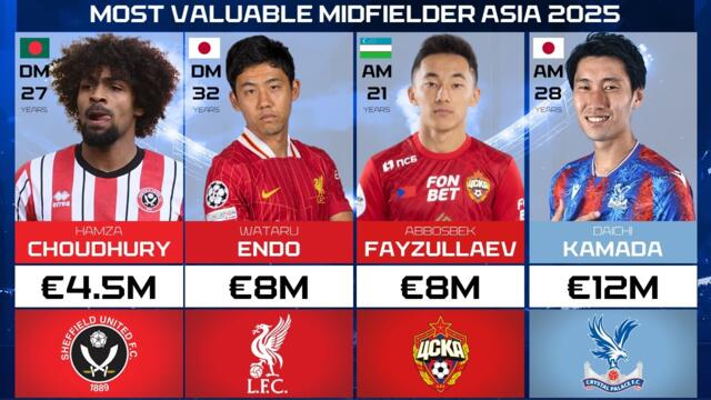 UPDATE! TOP 30 MOST Valuable Midfielder in ASIA July 2025