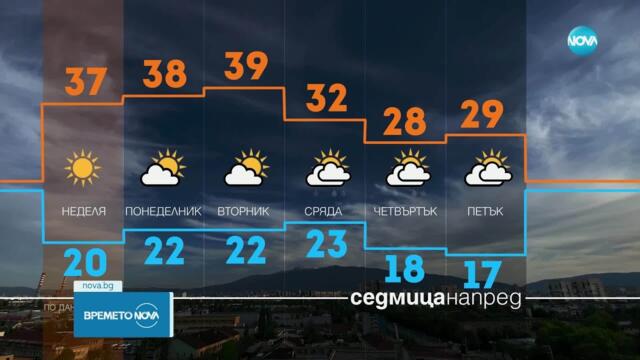 Прогноза за времето (05.07.2025 - обедна емисия)