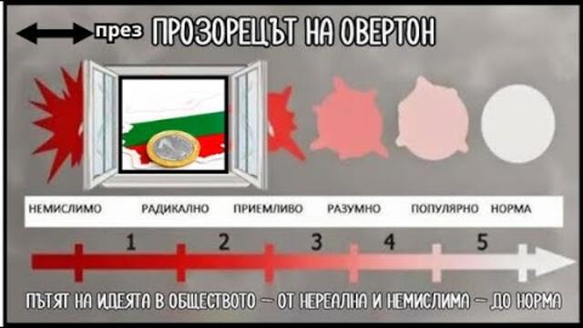 🔴 ЛЕВЪТ през Прозореца на Овертон I Свободна зона, еп. 24