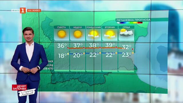 42° във вторник, валежи и чувствително захлаждане в сряда, Прогноза за времето, 05.07.2025