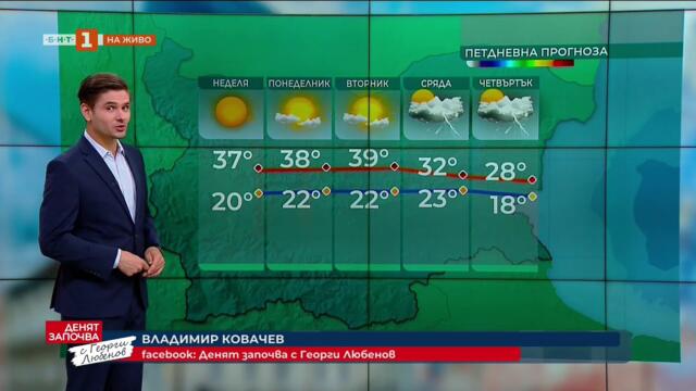 Слънчево и опасно горещо до вторник, валежи и захлаждане от сряда, Прогноза за времето, 06.07.25