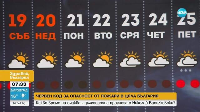 Пик на жегата в началото на седмицата