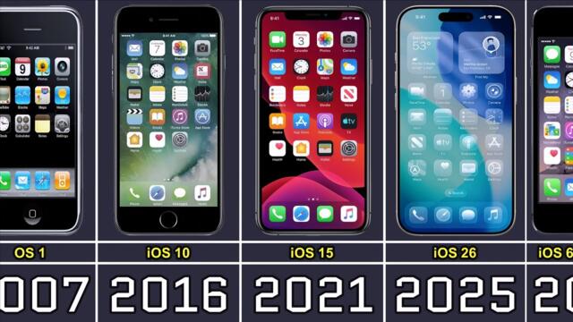 Evolution of iOS: From OS 1 to iOS 26