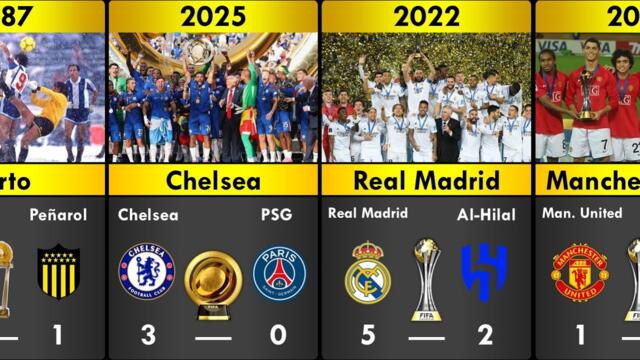 FIFA Club World Cup Final Results of All Time -Chelsea Becomes King of the World ???