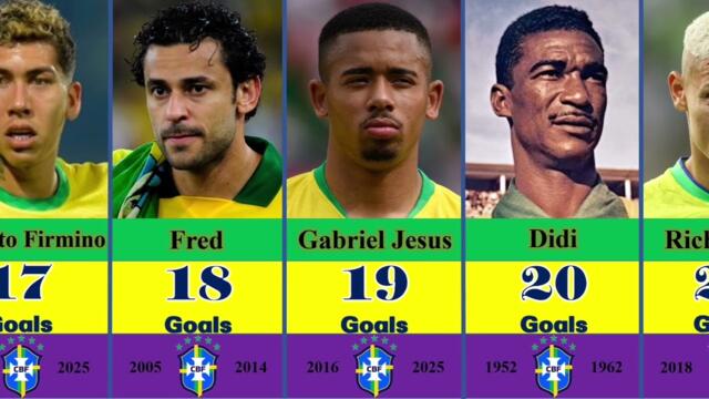 Brazil National Team Best Scorers In History