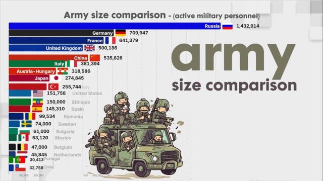 Which country has the LARGEST ARMY in the world