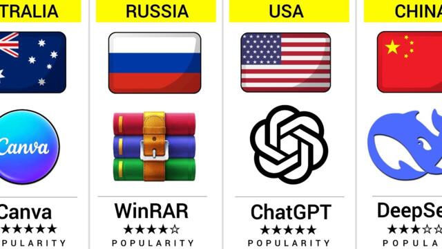 Most Popular Software in the World | Most Popular Software of All Time